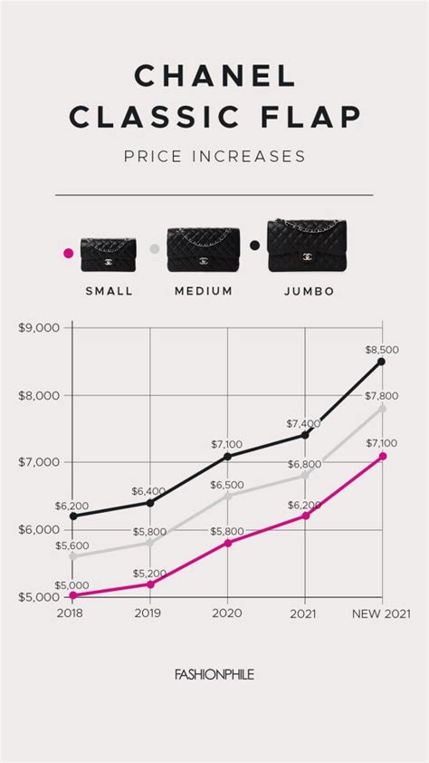 Chanel sales report